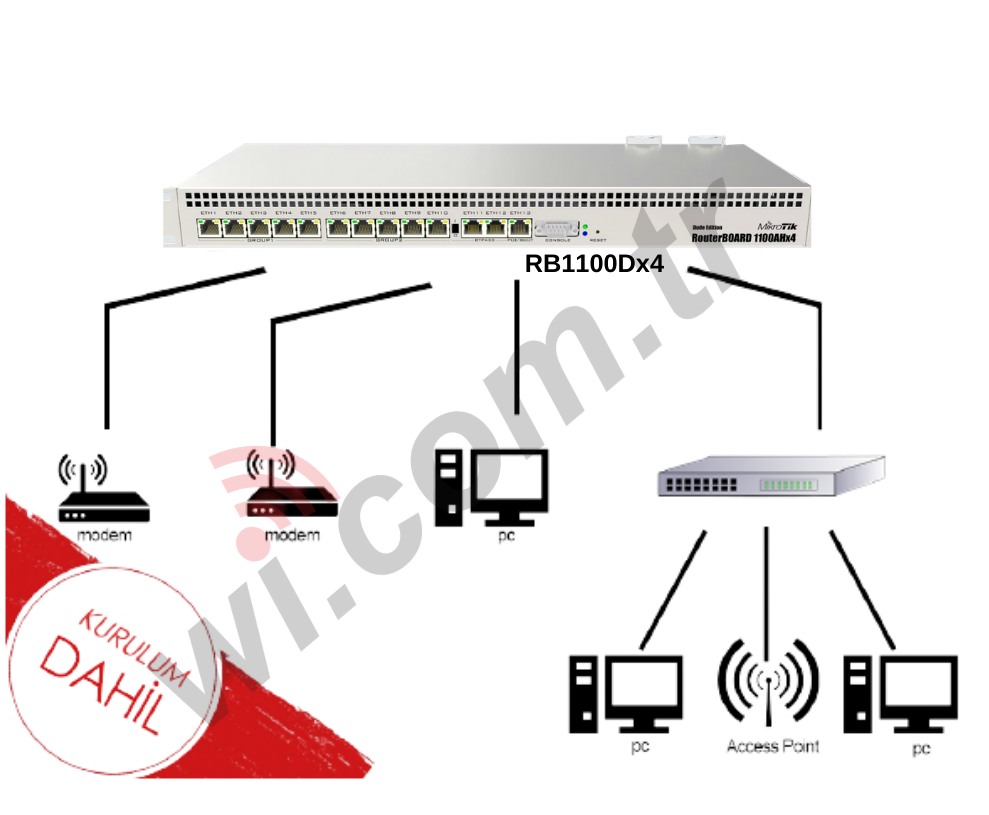 [HAZIRSET_3] Hazır Set - 3 - 500 Kullanıcıya Kadar