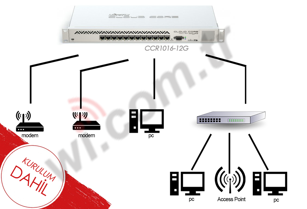 [HAZIRSET_5] Hazır Set - 5 - 2000 Kullanıcıya Kadar