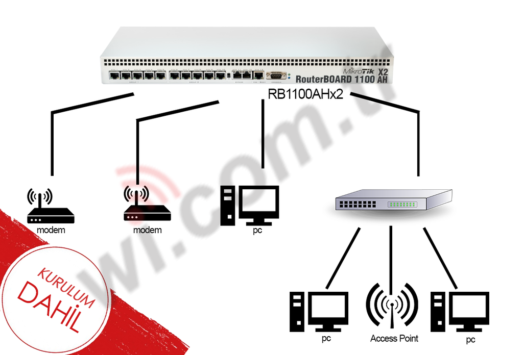 [HS-OTEL-3] Hazırset Otel -3